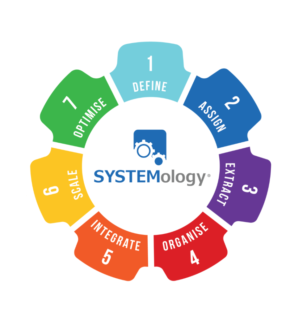 7 step systemology framework